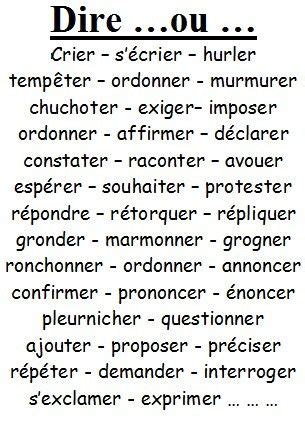 synonymes de dire.